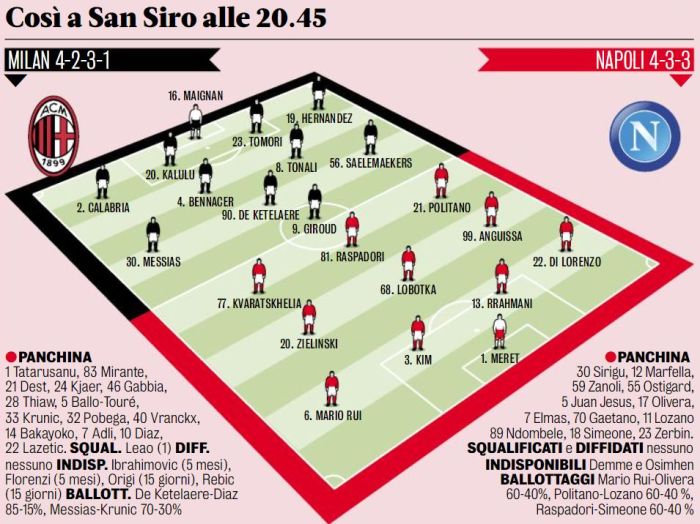 CHUTOGEL - Formasi Andalan Milan vs Napoli di Liga Italia