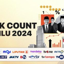 CHUTOGEL - Bagaimana Quick Count Mempengaruhi Pilkada 2024?