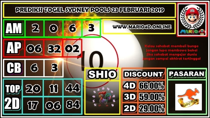 CHUTOGEL - Berapa Peluang Menang di Sydney Pools?